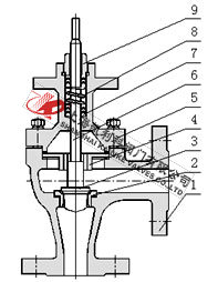 ZDSJ電動高壓角型調(diào)節(jié)閥常溫型結(jié)構(gòu)圖 電動高壓角型調(diào)節(jié)閥